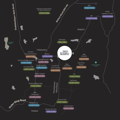 zen and sato loaction advantages